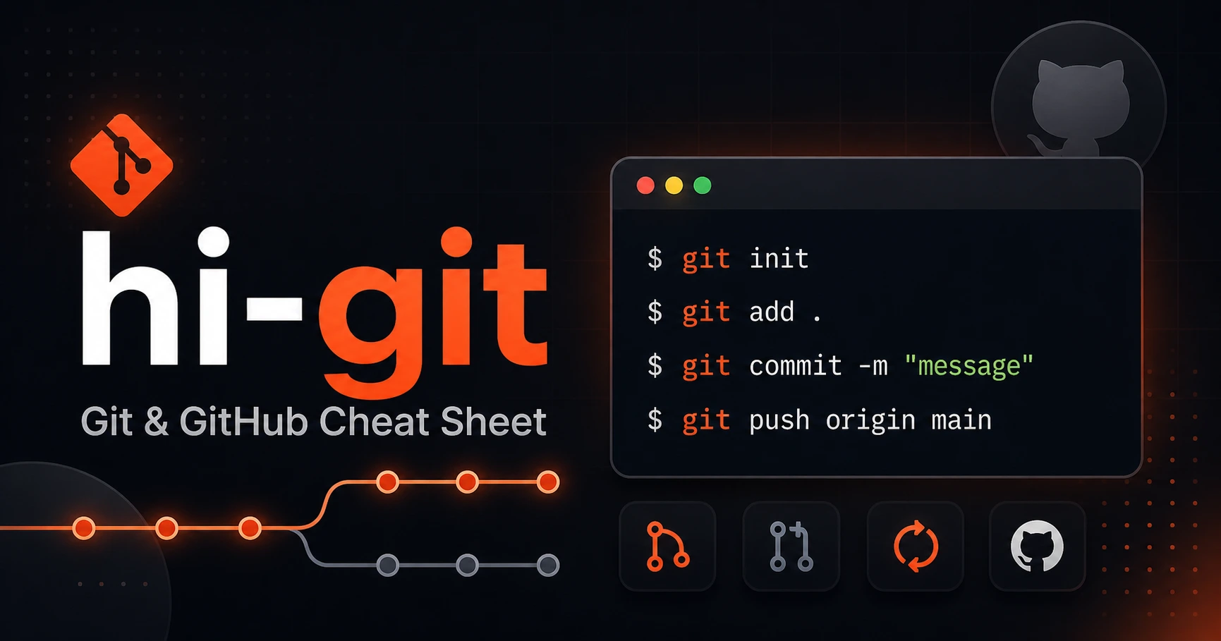 hi-git — Git Cheat Sheet for Developers